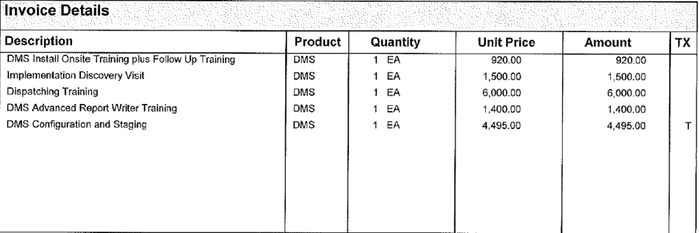 Simple invoicing allows the dealership to know exactly how their dollar is being spent.