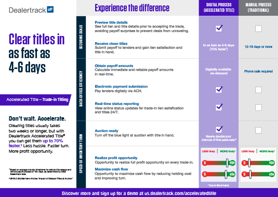 DT_AccelTitle_Enablement_Comparative_thumb