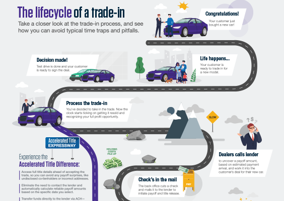 DT_AccelTitle_Enablement_Infographic_thumb